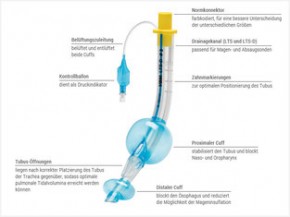 LTS-D Larynx-Tubus Einzel-Set Neugeborene < 5 kg Gr. 0 transparent